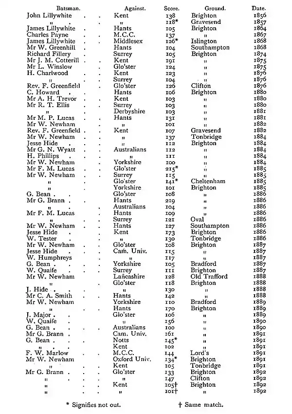 The Jubilee Book of Cricket 0451.jpg