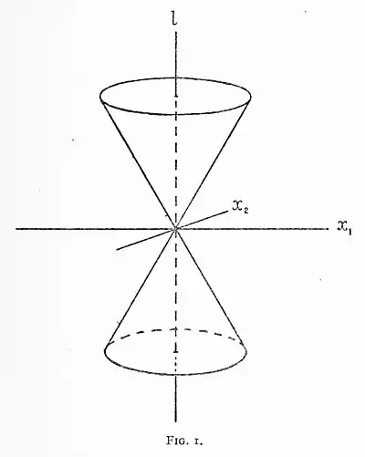 The Meaning of Relativity (1922) p. 41 Fig. 1.jpg