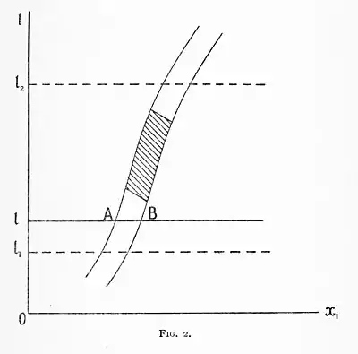 The Meaning of Relativity (1922) p. 47 Fig. 2.jpg