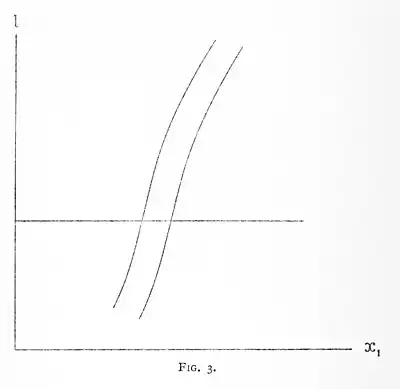 The Meaning of Relativity (1922) p. 56 Fig. 3.jpg