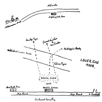 The Return of Sherlock Holmes 1905 - HOLMES' MAP OF THE NEIGHBOURHOOD OF THE SCHOOL.jpg
