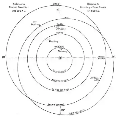The Solar System - Lowell - Fig. 01.jpg