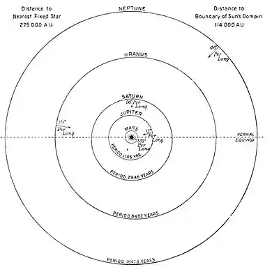 The Solar System - Lowell - Fig. 02.jpg