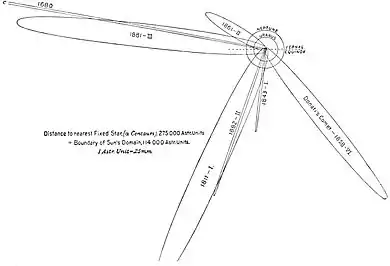 The Solar System - Lowell - Fig. 04.jpg