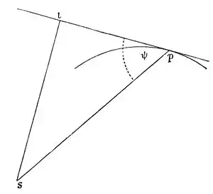 The Solar System - Lowell - Fig. 0a.jpg