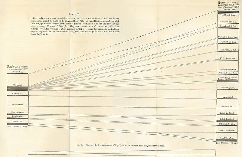 The South Staffordshire Coalfield - 1859 fold-out.jpg