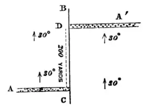 The South Staffordshire Coalfield - Joseph Beete Jukes - 1859 - 231a.png