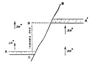 The South Staffordshire Coalfield - Joseph Beete Jukes - 1859 - 231b.png