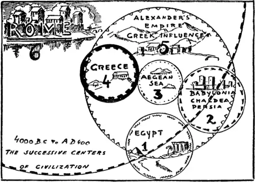 The Story of Mankind - Civilisation Goes Westward.png