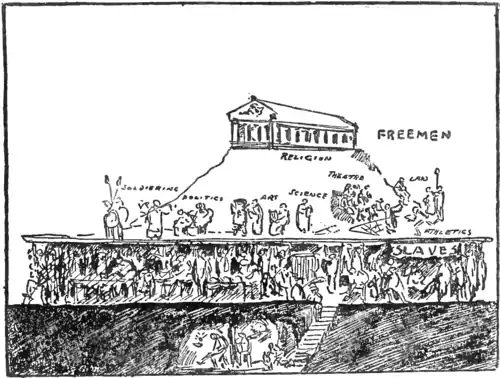 The Story of Mankind - Greek Society.png