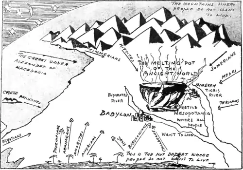 The Story of Mankind - Mesopotamia, the Melting pot of the Ancient World.png