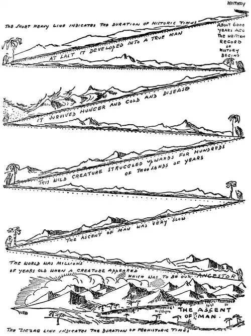 The Story of Mankind - Prehistory and History.png