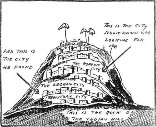 The Story of Mankind - Schliemann Digs for Troy.png