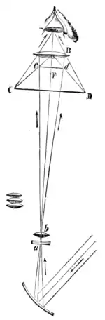 The Theory of the Compound Microscope.