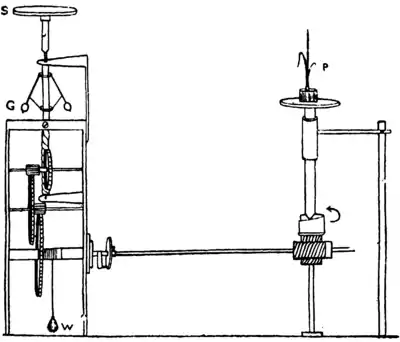 Collected Physical Papers Fig. 111.tif