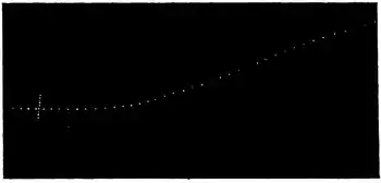 Researches on Irritability of Plants, fig. 73.tif